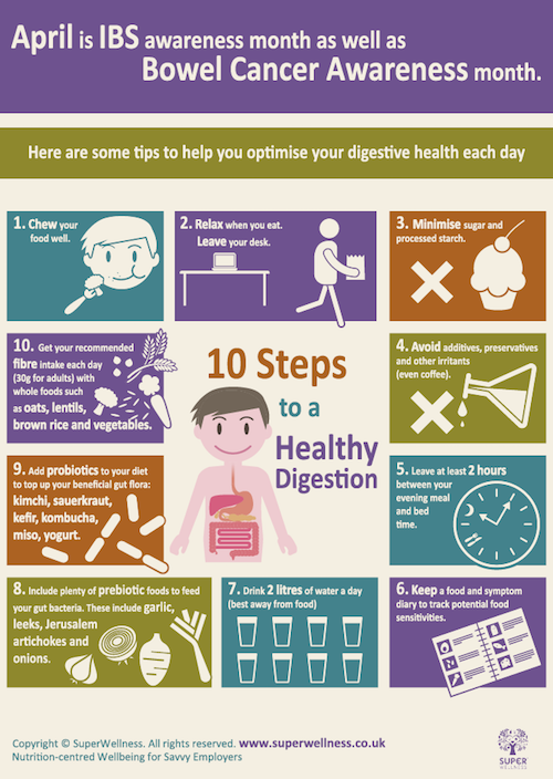 Top tips for a healthy digestion poster