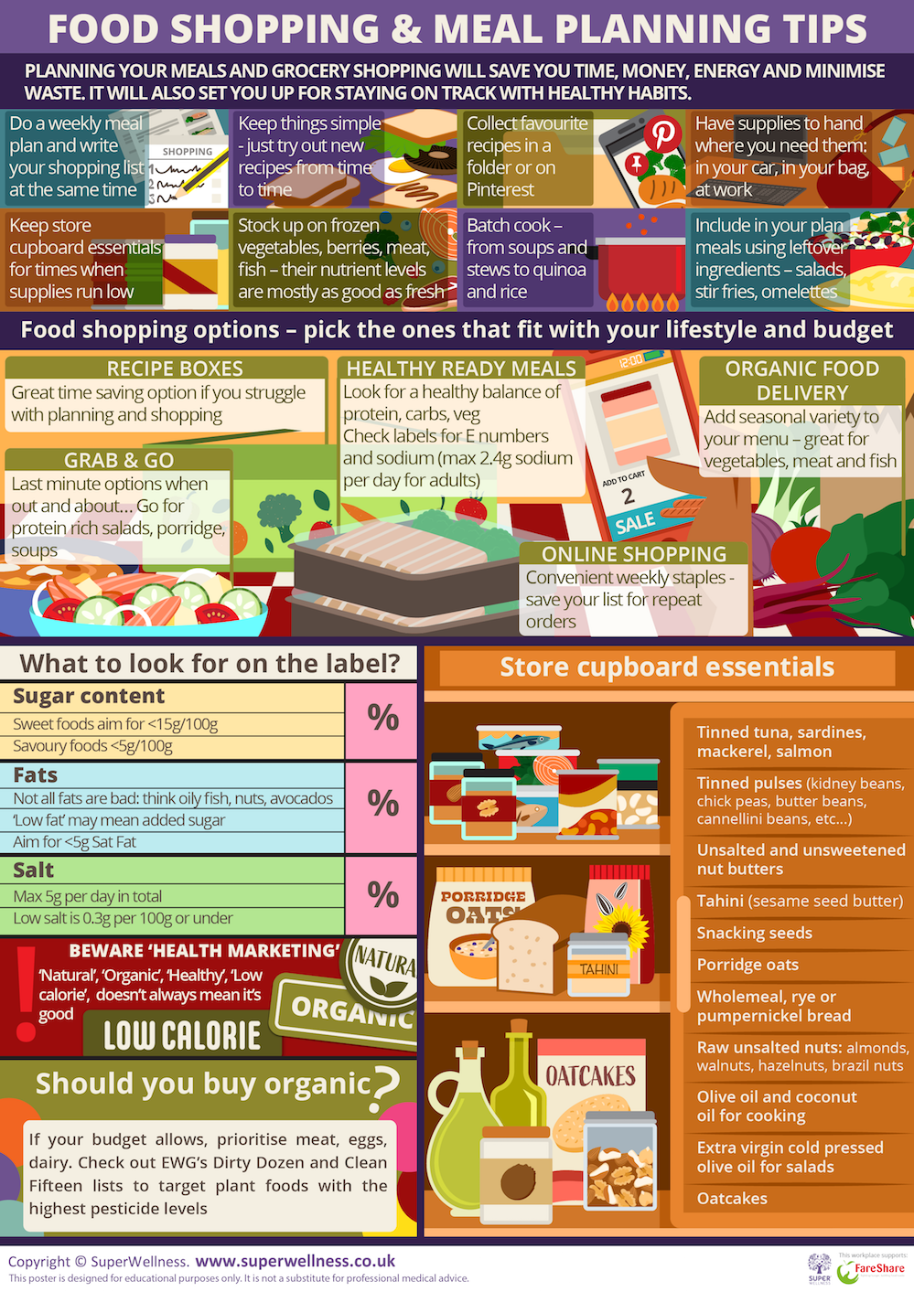 Top tips for healthy food planning and shopping