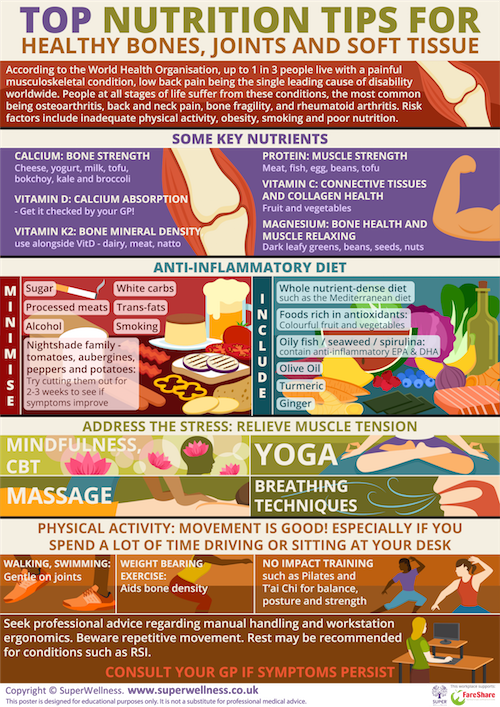 Top tips for healthy bones and joints poster
