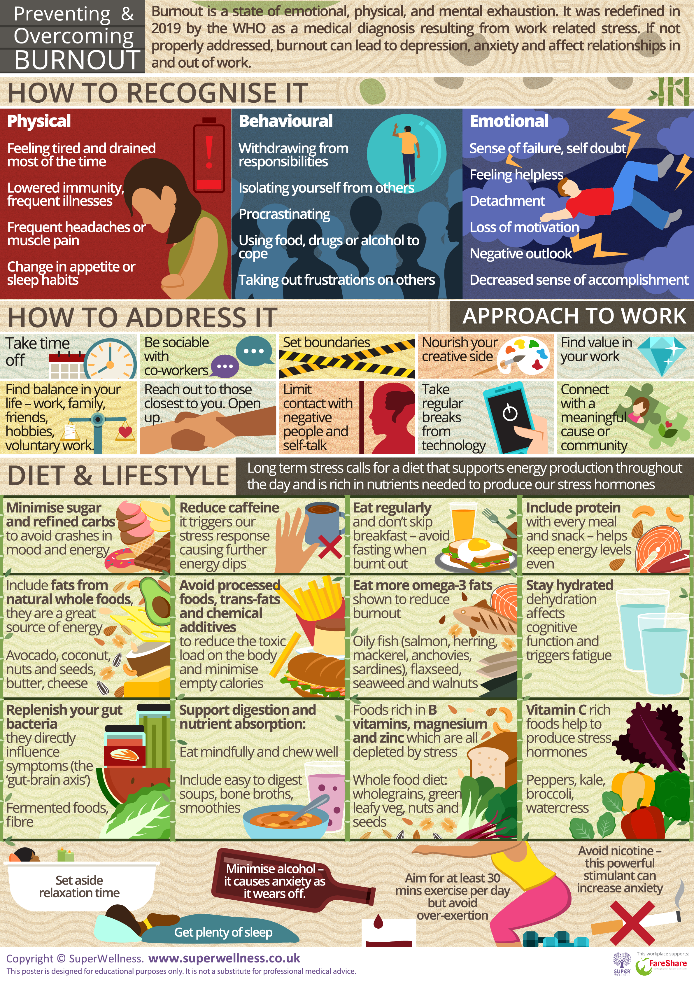 Top tips for preventing fatigue and burnout poster