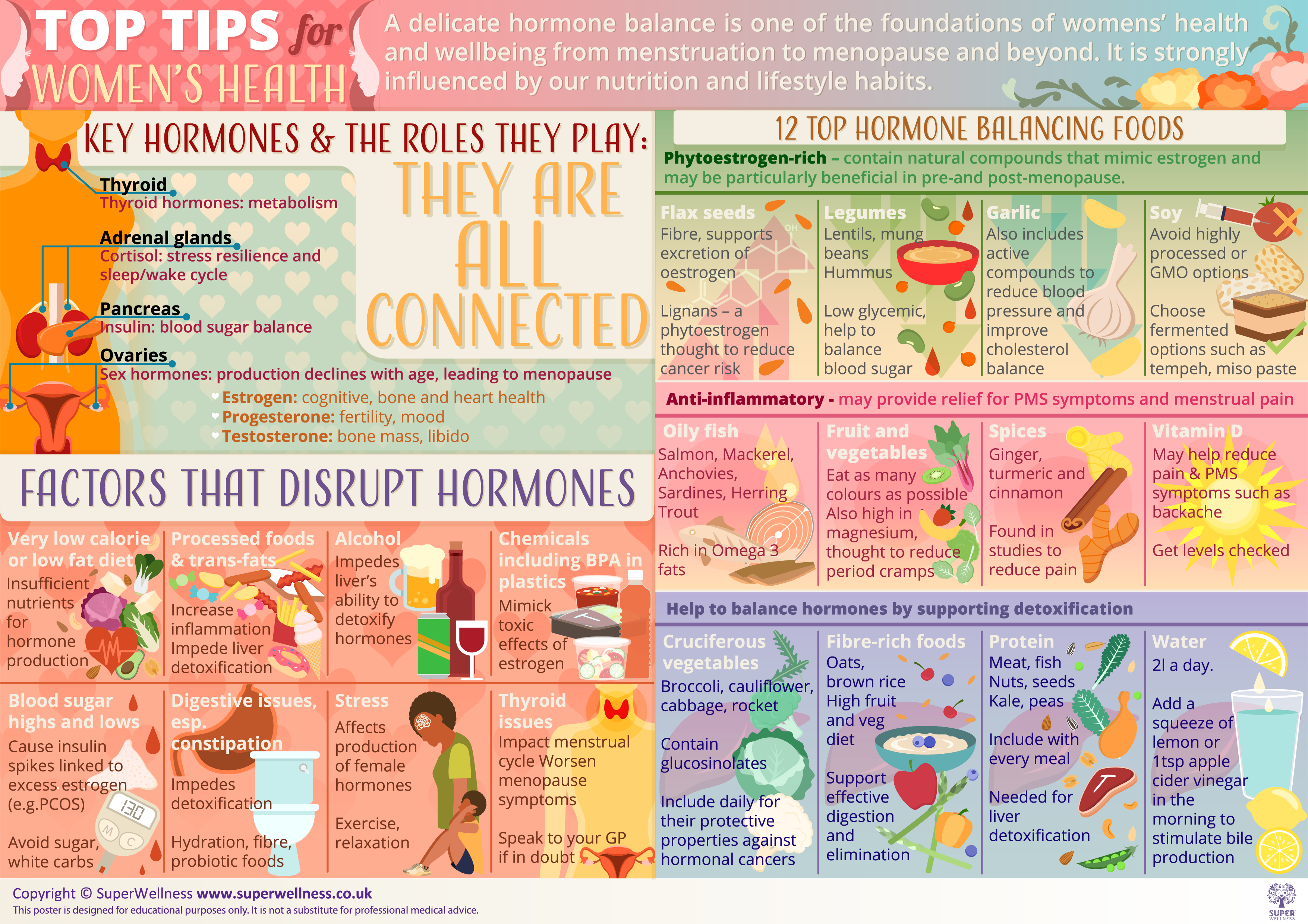 Top tips for women's health poster