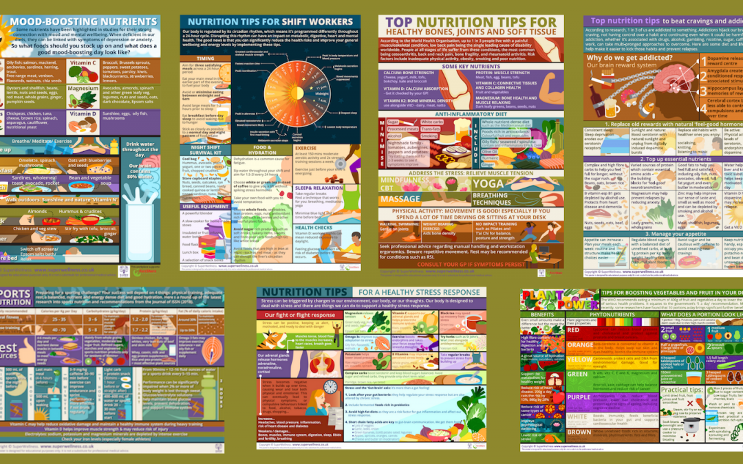5 ways health and wellbeing posters can support your wellbeing strategy