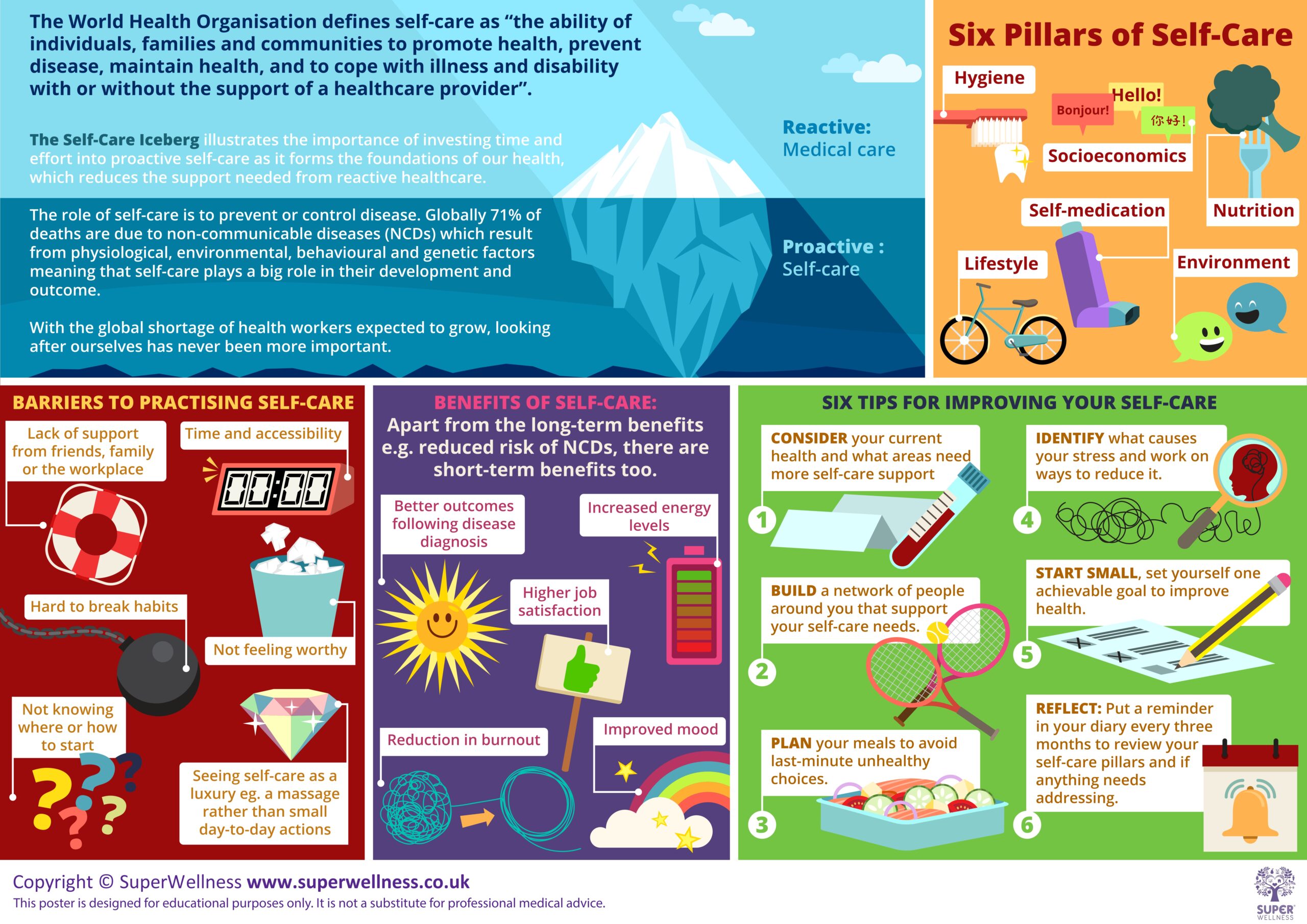 Women's health poster