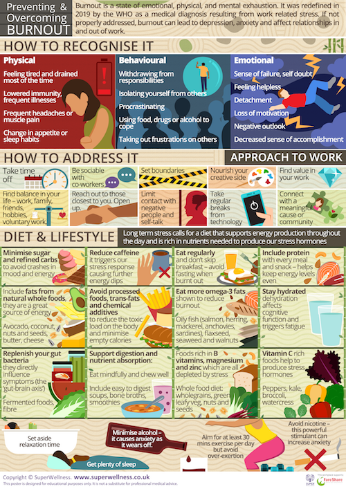 Preventing overcoming burnout poster