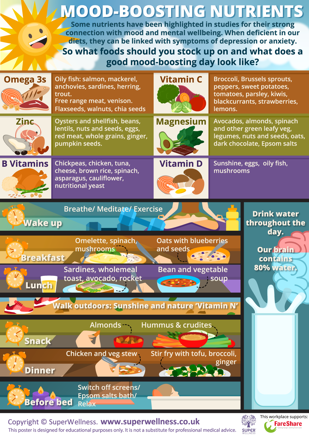Good mood foods poster