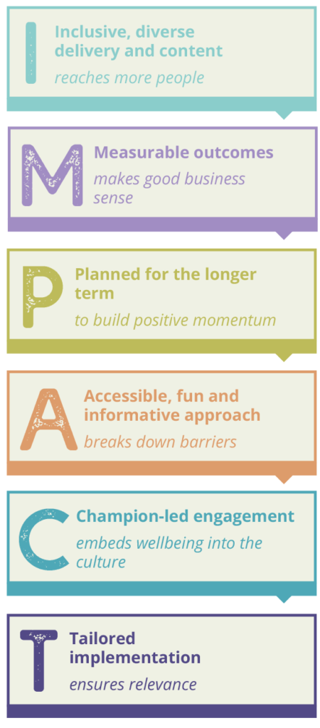 Workplace wellbeing with impact