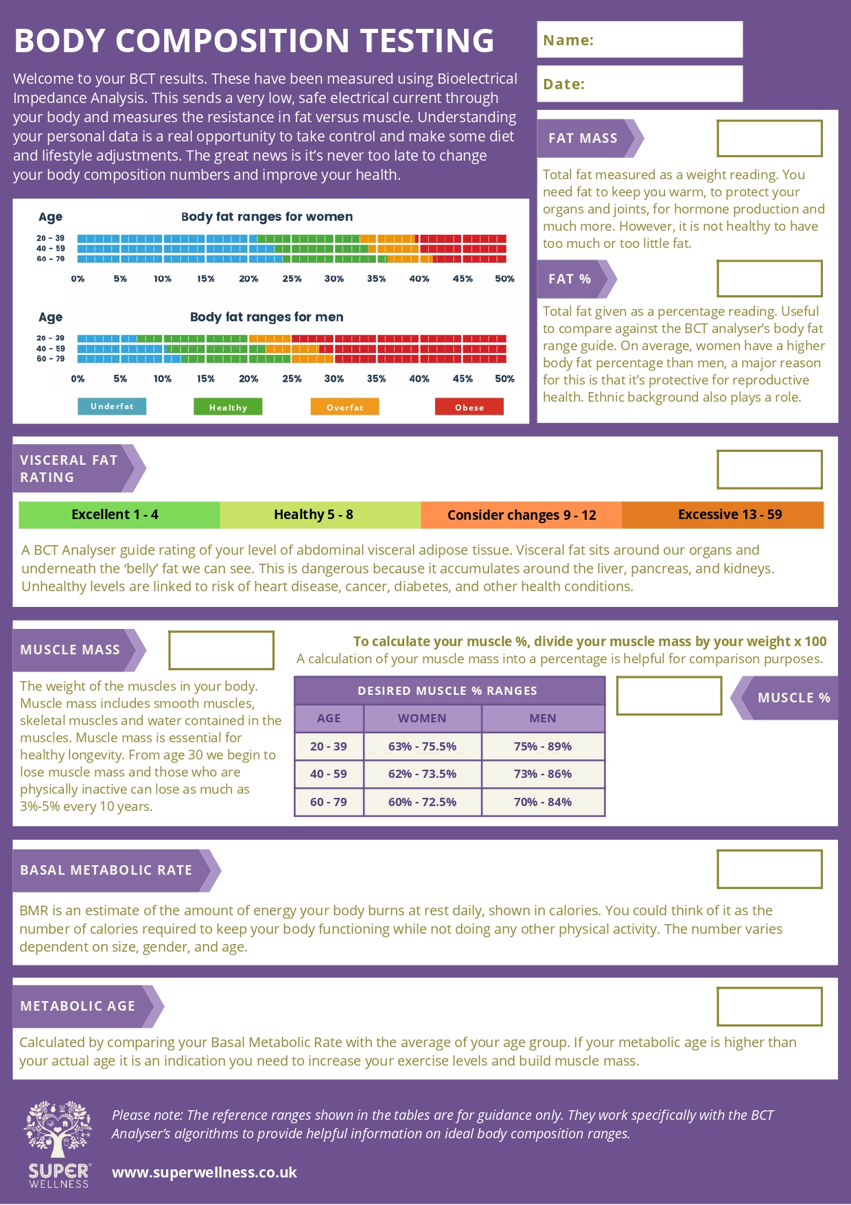 Body composition testing handout personalised results report