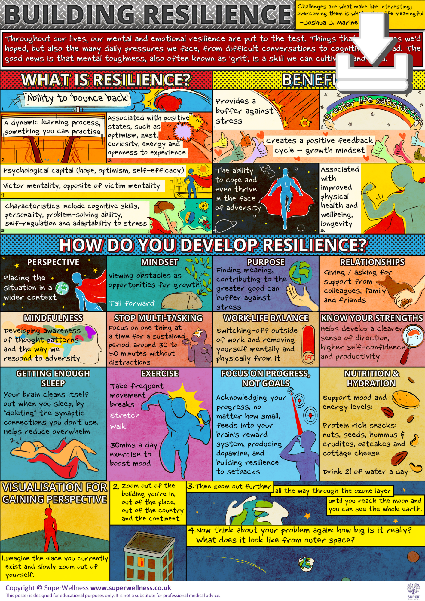 Resilience poster