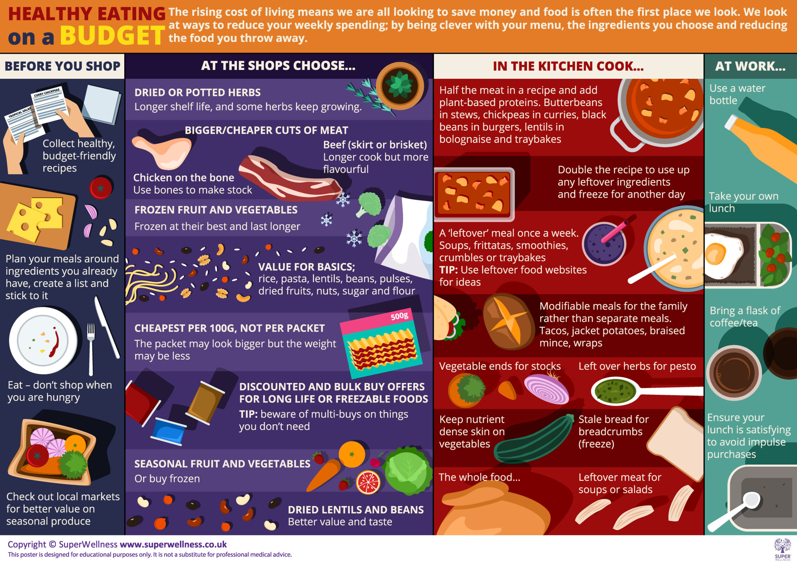 Healthy eating on a budget