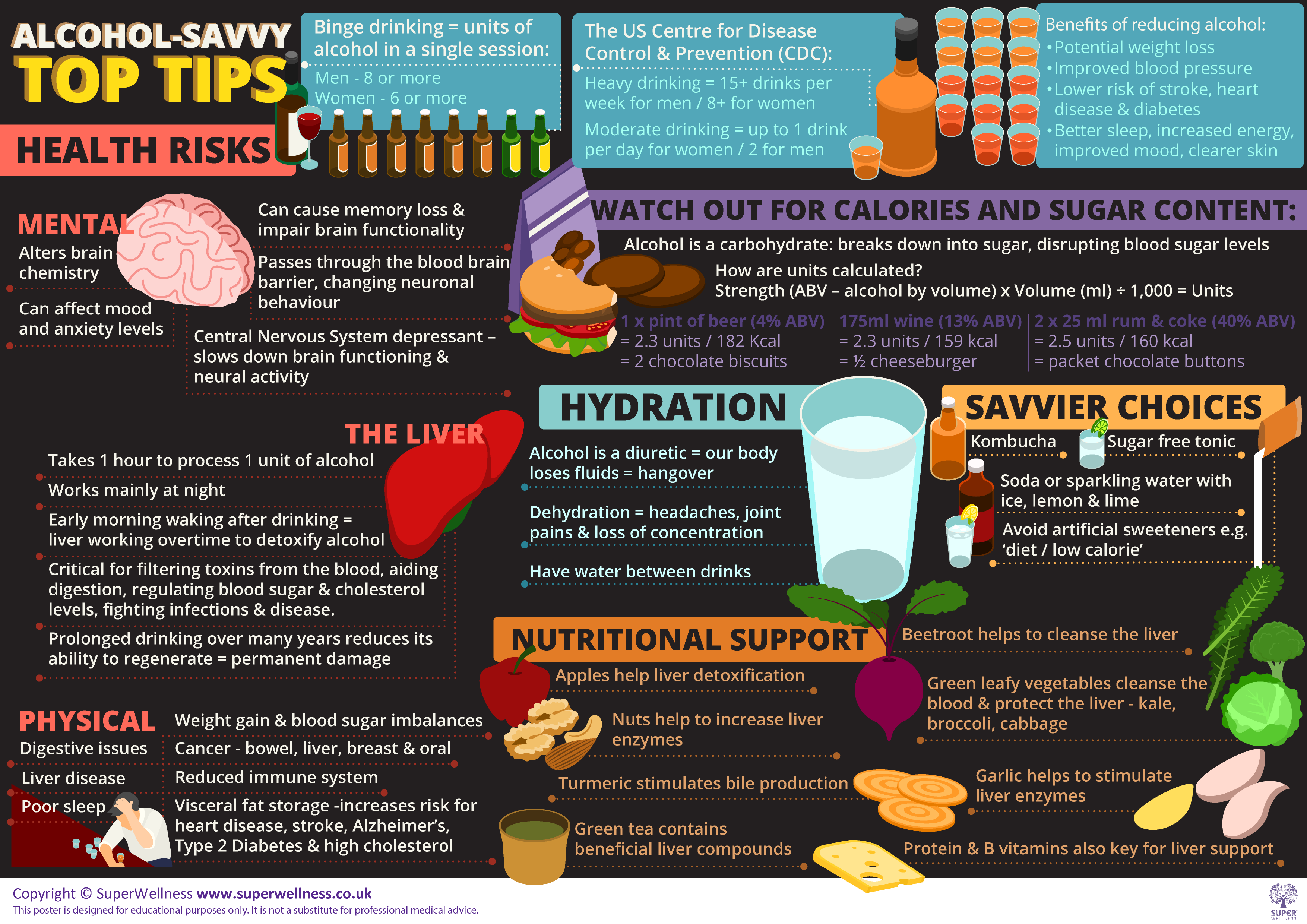 Hydrate to feel great poster