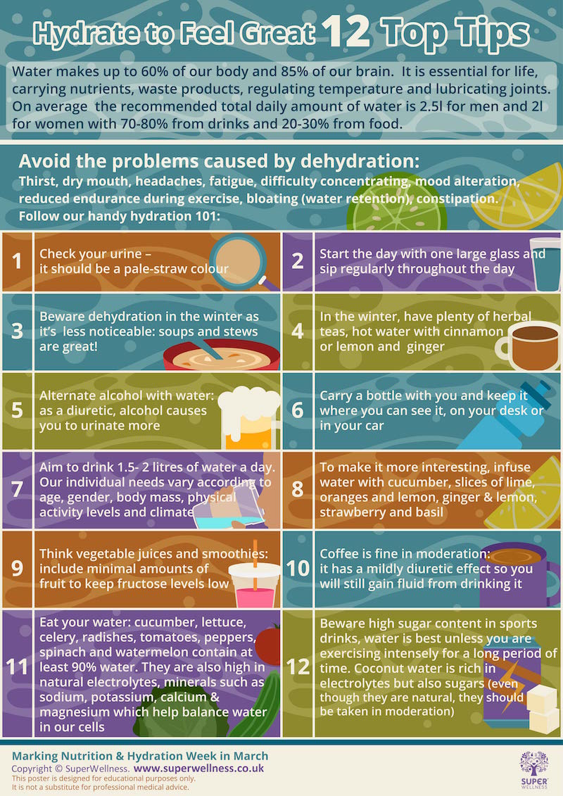 Hydrate to feel great poster