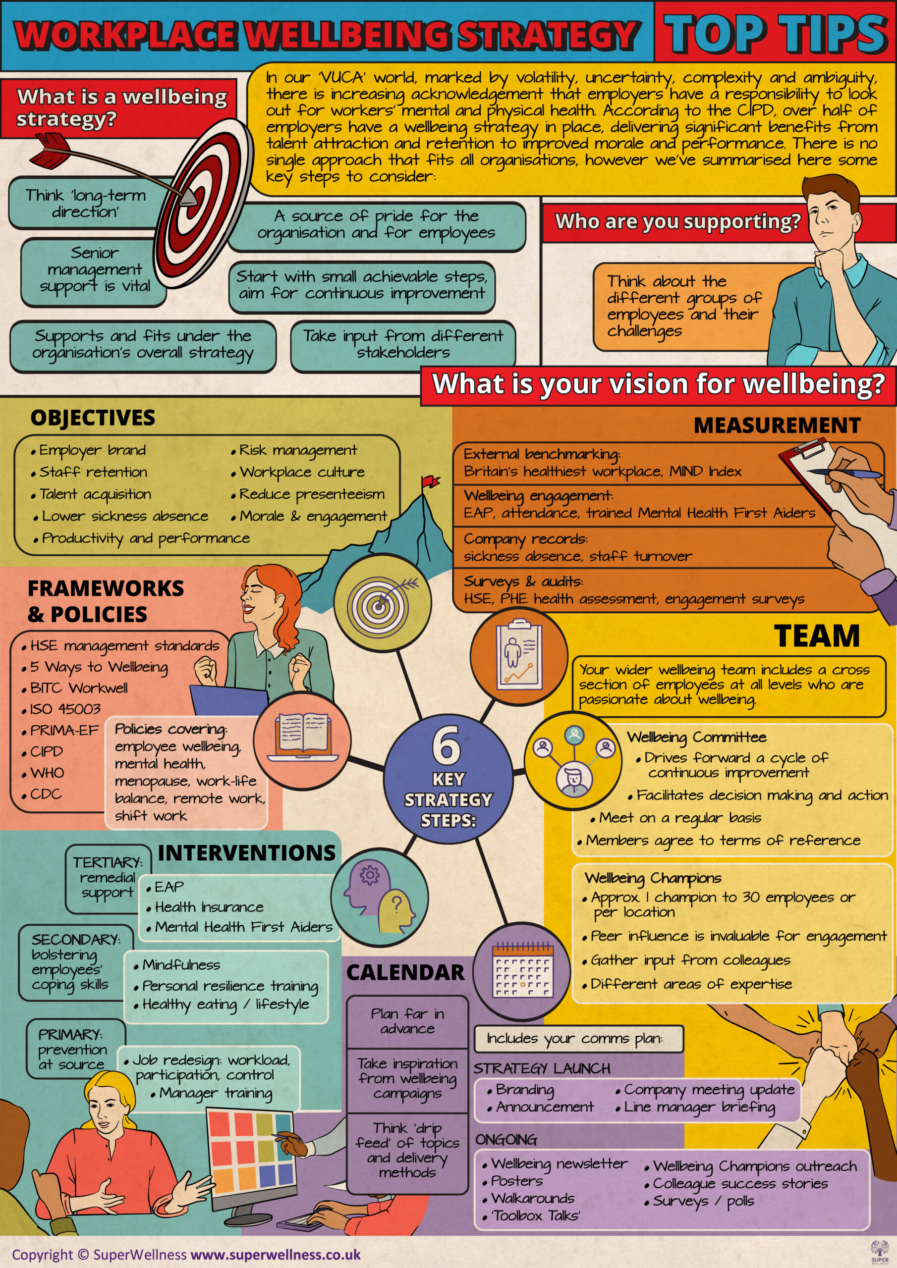 wellbeing strategy poster