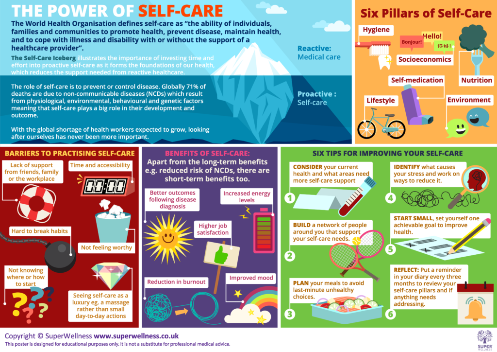 Preventing overcoming burnout poster