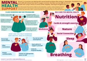 Preventing overcoming burnout poster