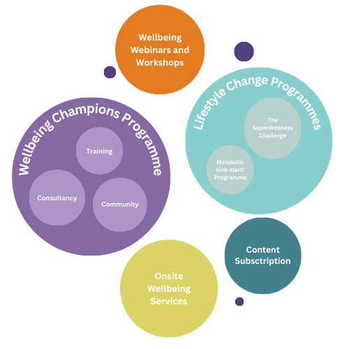Strategic Approach to Wellbeing