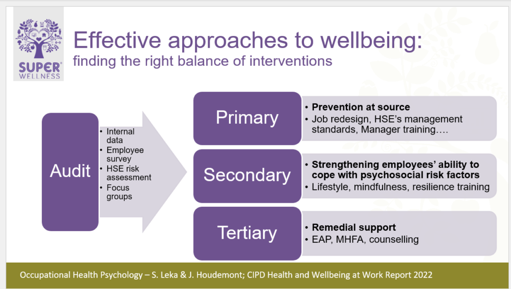 Wellbeing interventions classification